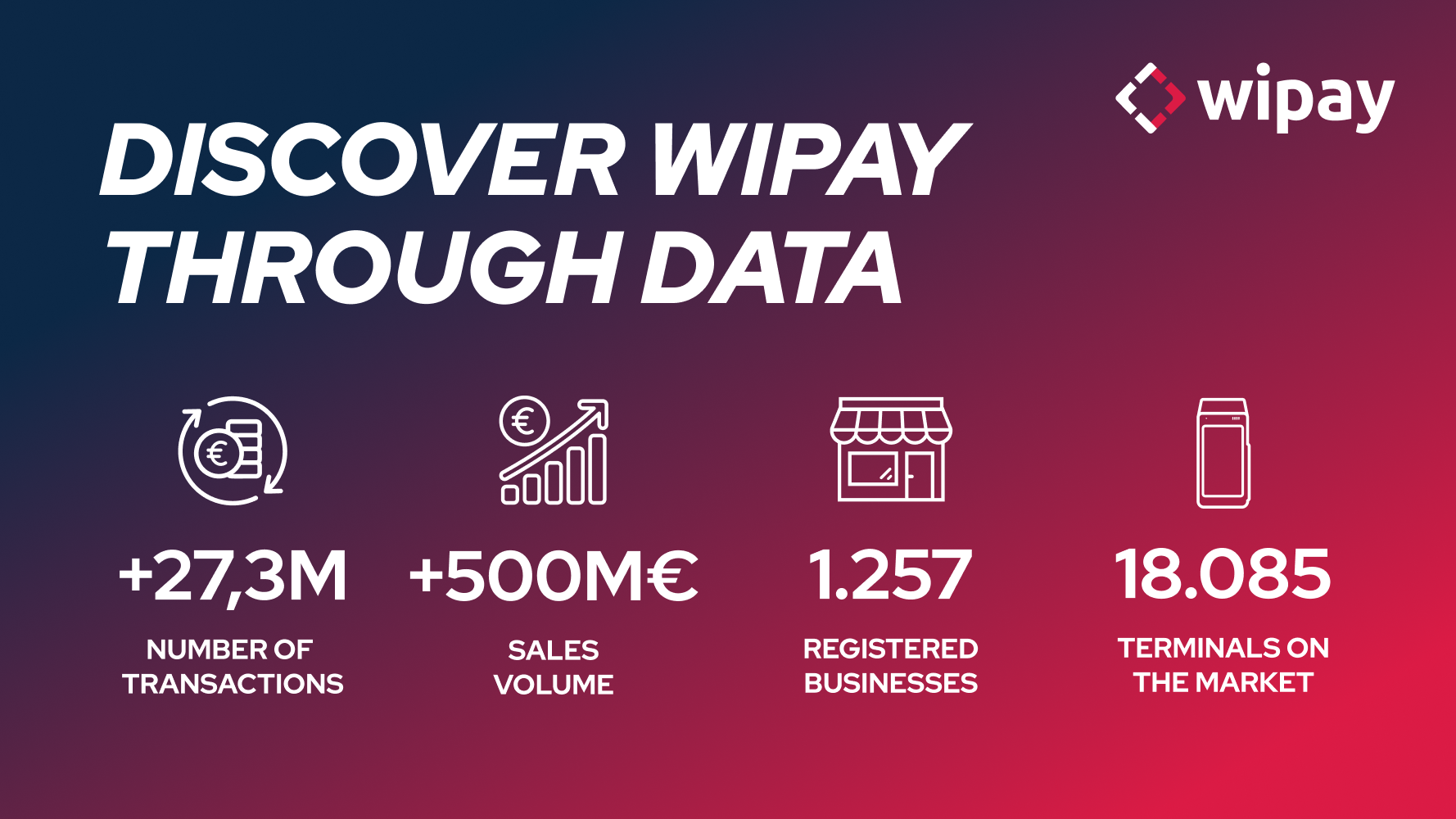 DicoverWipayThroughData